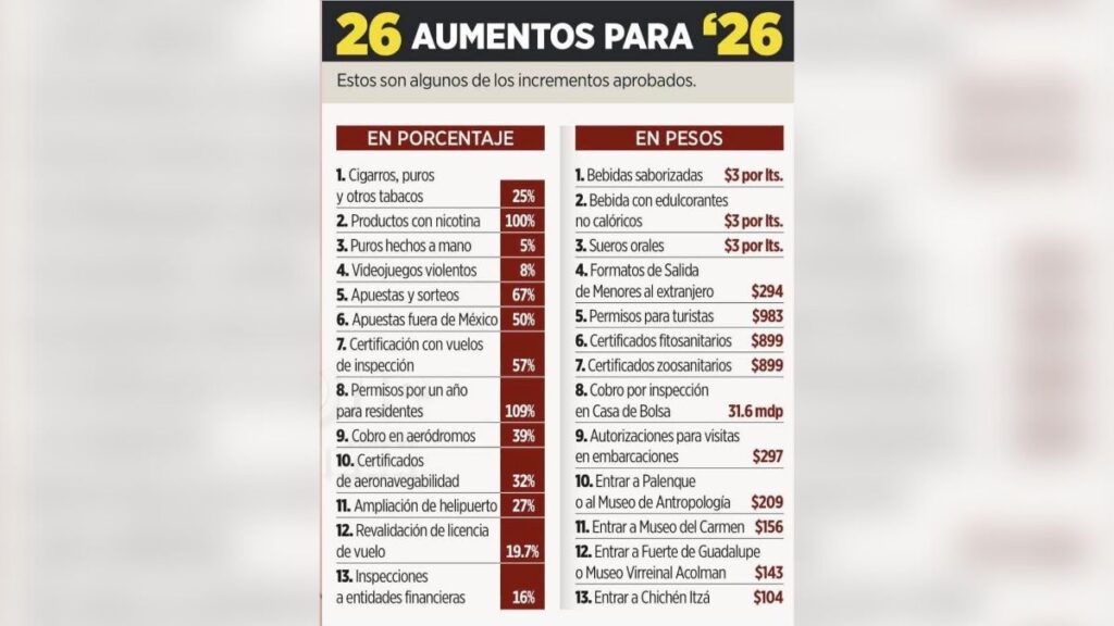 Aumento-Incremento de precios-México 2026