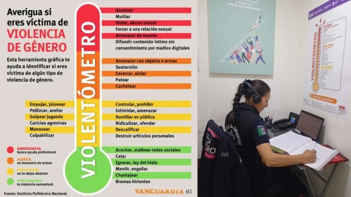 VIOLENTROMETRO ATENCION A MUJERES