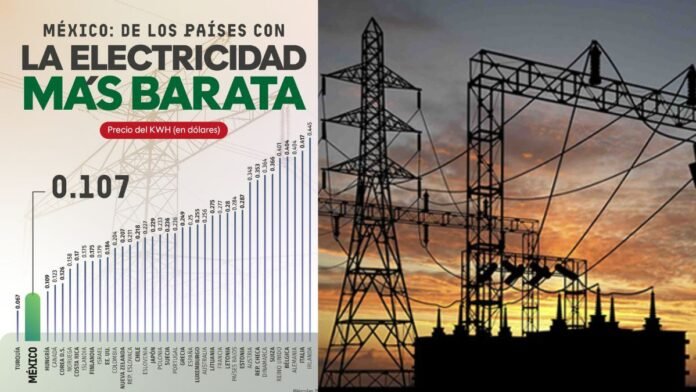 energia electrica en mexico