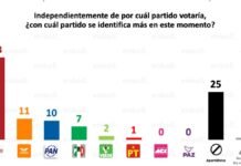 Movimiento Ciudadano desplaza al PRI y PAN: MC se acerca a ser la segunda fuerza política de México Movimiento Ciudadano desplaza al PRI y PAN: MC se acerca a ser la segunda fuerza política de México